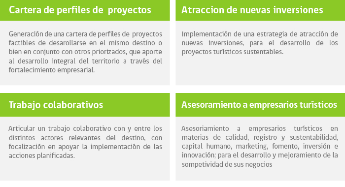 tabla-desarrollo destinos