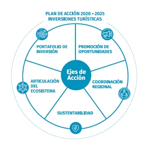 plan de accion 2020-2025