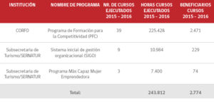 tabla-capital-humano