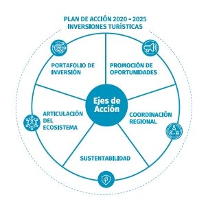 plan-de-accion-2020-2025-300×300