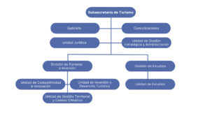 Estructura Organizacional (2)