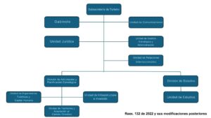 organigrama (2)