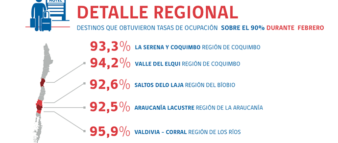 Gobierno realiza positivo balance de visitas de turistas extranjeros en temporada estival