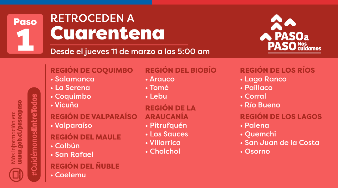 23 comunas del país retroceden a cuarentena desde este jueves