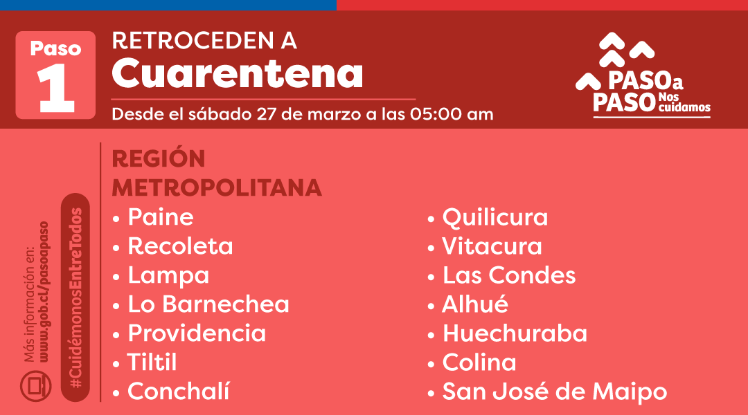 Desde este sábado toda la Región Metropolitana estará  en etapa de Cuarentena   